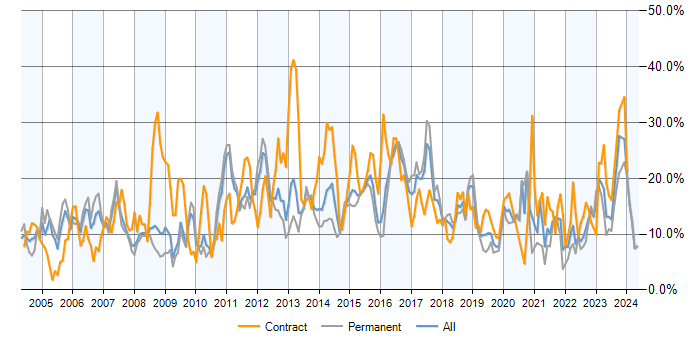 Job vacancy trend for Analyst in Suffolk