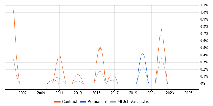 Job vacancy trend for Cash Management in Suffolk