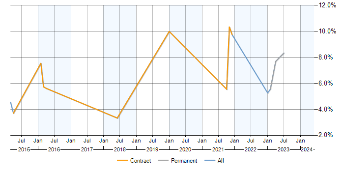 Job vacancy trend for JAXB in Leatherhead