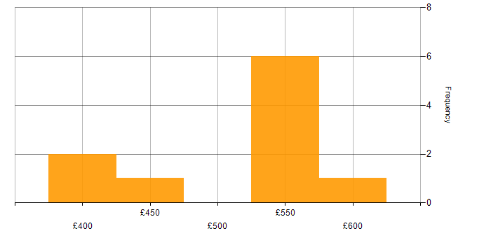 what is critical path analysis. The chart provides a histogram of daily rates quoted in contract IT jobs citing Critical Path Analysis within the UK over the 3 months to 22 April 2011.