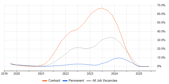 Job vacancy trend for Service Desk Agent in Wakefield Job vacancy trend for Service Desk Agent in Wakefield