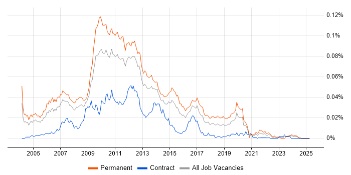 Job vacancy trend for Alterian in the UK Job vacancy trend for Alterian in the UK