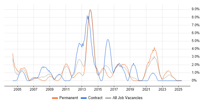 Job vacancy trend for Presentation Skills in Maidstone Job vacancy trend for Presentation Skills in Maidstone