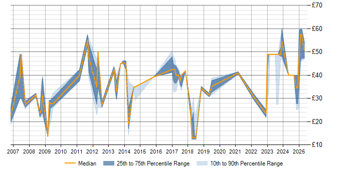 critical path analysis. Critical Path Analysis