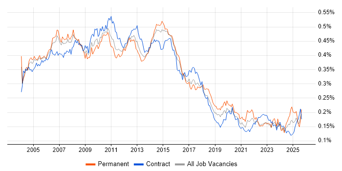 business-systems-analyst-jobs-average-salaries-and-trends-it-jobs-watch