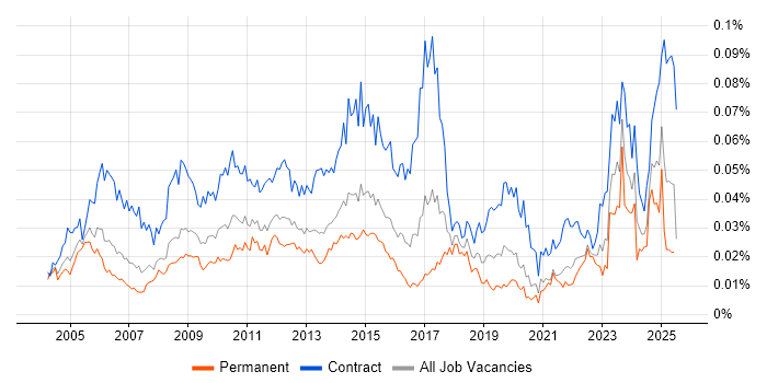 critical path analysis. England Critical Path Analysis Demand Trend