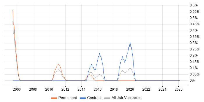 critical path analysis. Slough Critical Path Analysis Demand Trend