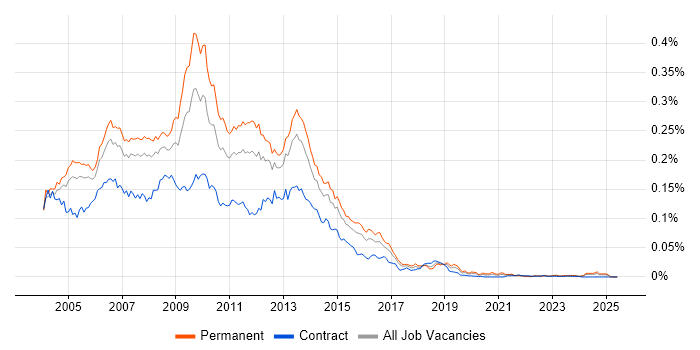 moving fireworks pictures. Fireworks Demand Trend