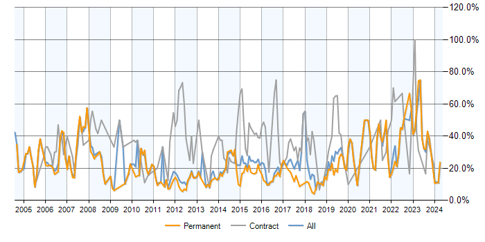 Job vacancy trend for Analyst in Epsom