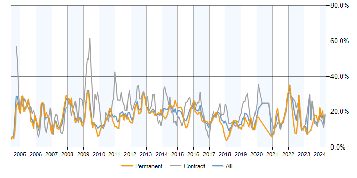 Job vacancy trend for Analyst in Luton