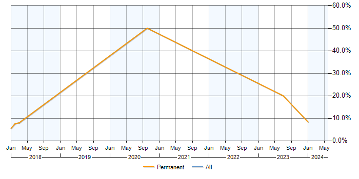 Job vacancy trend for Analytics in Ceredigion