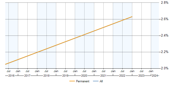 Job vacancy trend for Market Analyst in Hemel Hempstead