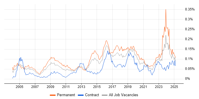 Penetration Tester Salary 114