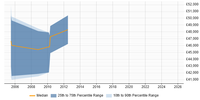 critical path analysis. Critical Path Analysis