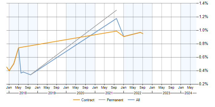 Job vacancy trend for Data Enrichment in Milton Keynes