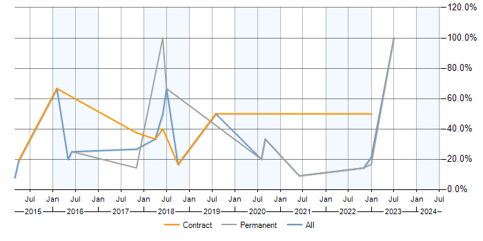 Job vacancy trend for Analytics in Alderley Edge