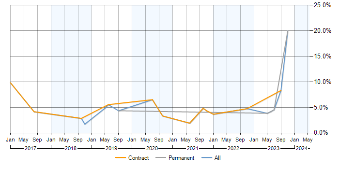 Job vacancy trend for Data Pipeline in Newport