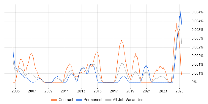 Job vacancy trend for Accounts Payable Assistant in the UK Job vacancy trend for Accounts Payable Assistant in the UK