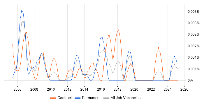 Job vacancy trend for Accounts Payable Manager in the UK Job vacancy trend for Accounts Payable Manager in the UK