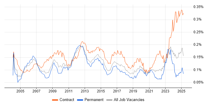 Job vacancy trend for Accounts Payable in the UK Job vacancy trend for Accounts Payable in the UK