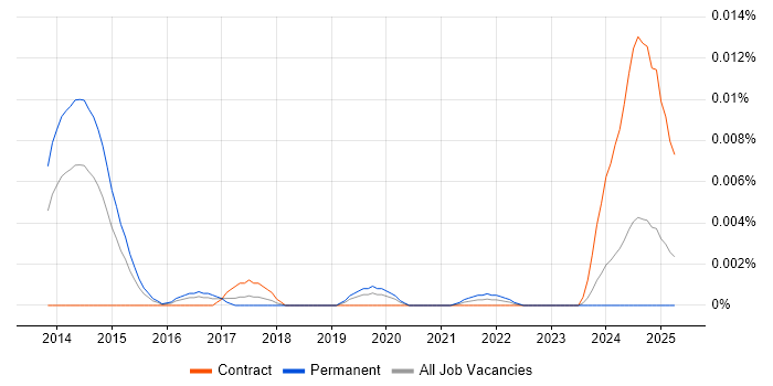 Job vacancy trend for Affinity Analysis in the UK Job vacancy trend for Affinity Analysis in the UK