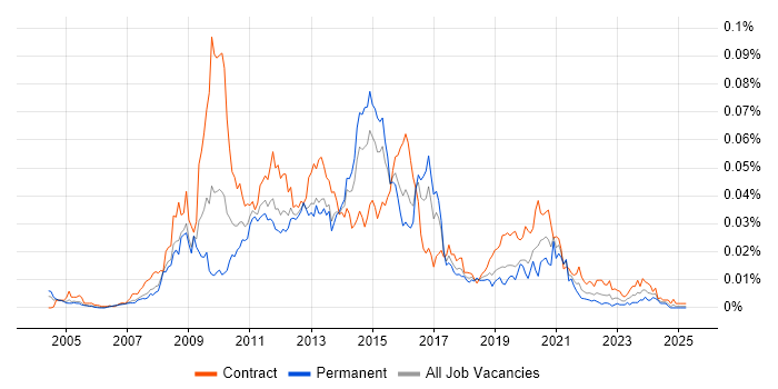 Job vacancy trend for Alcatel-Lucent in the UK Job vacancy trend for Alcatel-Lucent in the UK