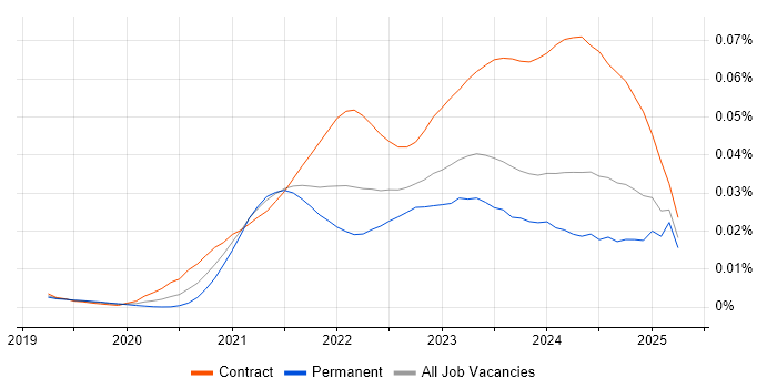 Job vacancy trend for Amazon MSK in the UK Job vacancy trend for Amazon MSK in the UK
