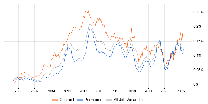 Job vacancy trend for Anti-Money Laundering in the UK Job vacancy trend for Anti-Money Laundering in the UK