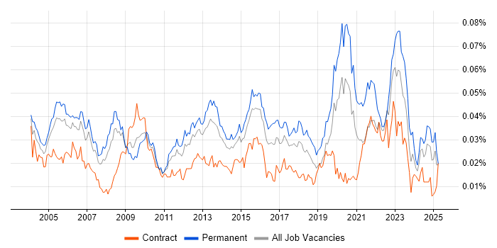 Job vacancy trend for Applications Analyst in the UK Job vacancy trend for Applications Analyst in the UK
