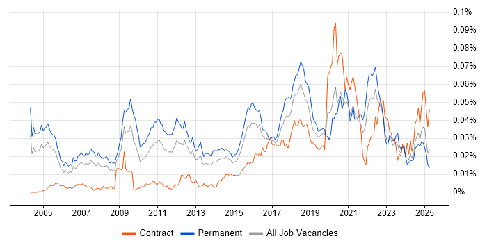 Job vacancy trend for Applied Mathematics in the UK Job vacancy trend for Applied Mathematics in the UK