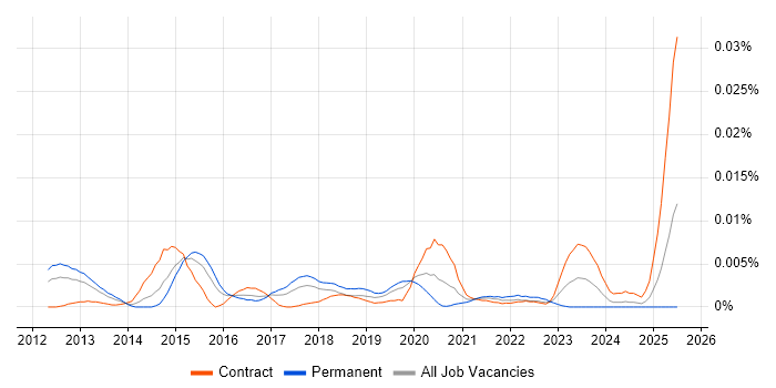 Job vacancy trend for APQC in the UK Job vacancy trend for APQC in the UK