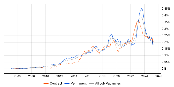 Job vacancy trend for Aruba in the UK Job vacancy trend for Aruba in the UK