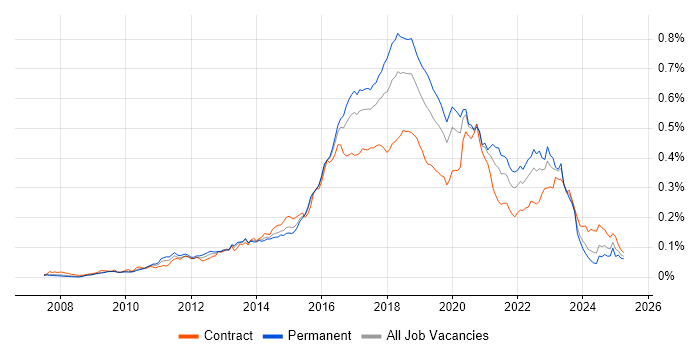 Job vacancy trend for Atlassian Bamboo in the UK Job vacancy trend for Atlassian Bamboo in the UK