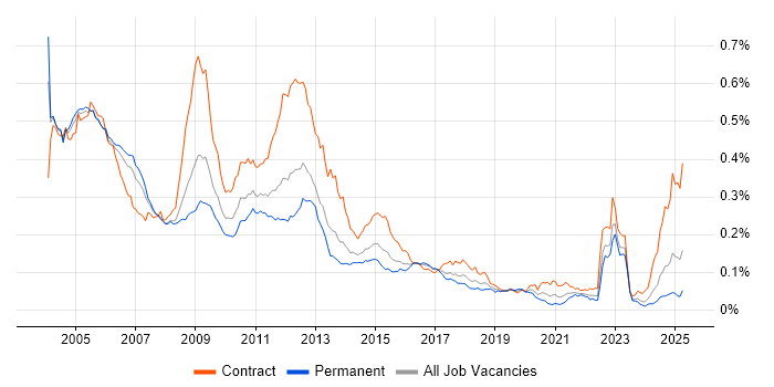 Job vacancy trend for ATM in the UK Job vacancy trend for ATM in the UK