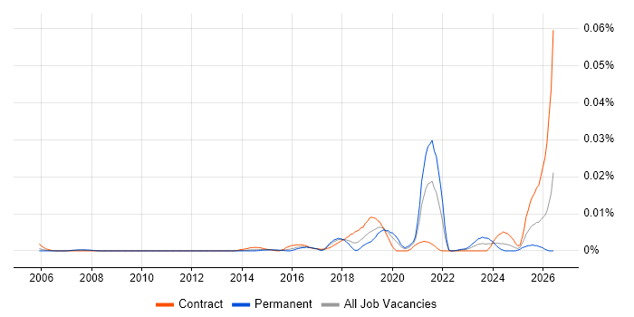 AtomSphere job vacancy trend in the UK