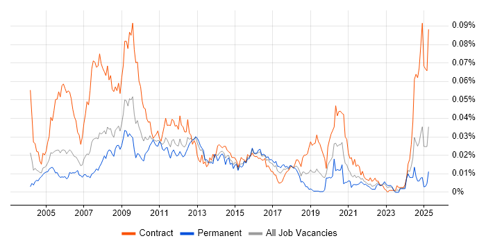 Job vacancy trend for BASE24 in the UK Job vacancy trend for BASE24 in the UK