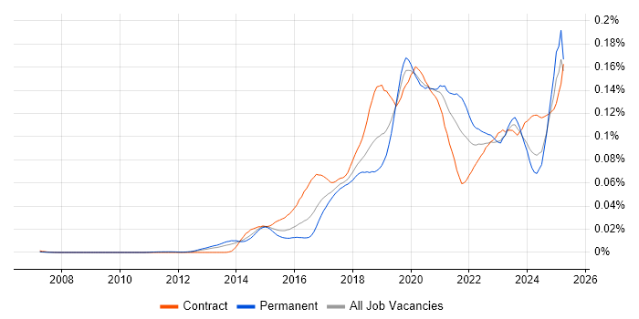 Job vacancy trend for Boomi in the UK Job vacancy trend for Boomi in the UK
