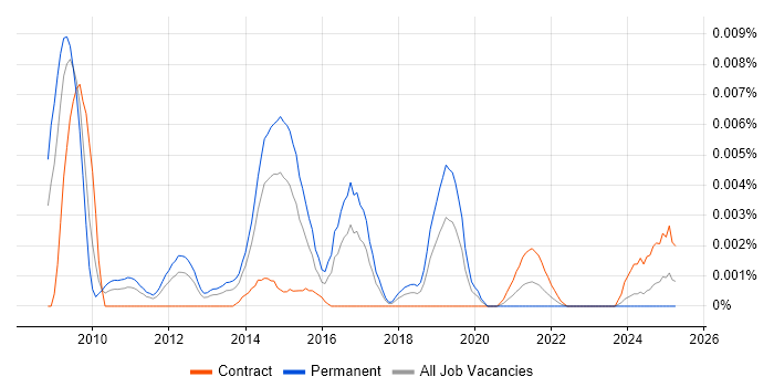 Job vacancy trend for Business Analytics Analyst in the UK Job vacancy trend for Business Analytics Analyst in the UK
