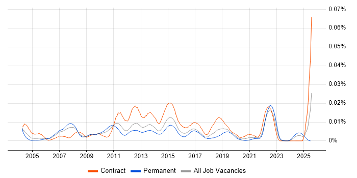 Job vacancy trend for Business Engagement Manager in the UK Job vacancy trend for Business Engagement Manager in the UK