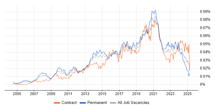 Job vacancy trend for Business Intelligence Data Analyst in the UK Job vacancy trend for Business Intelligence Data Analyst in the UK