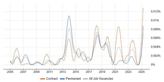 Job vacancy trend for Business Process Owner in the UK Job vacancy trend for Business Process Owner in the UK