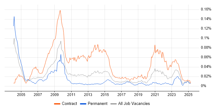 Job vacancy trend for Cerner in the UK Job vacancy trend for Cerner in the UK