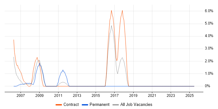 Job vacancy trend for 2G in the Channel Islands Job vacancy trend for 2G in the Channel Islands