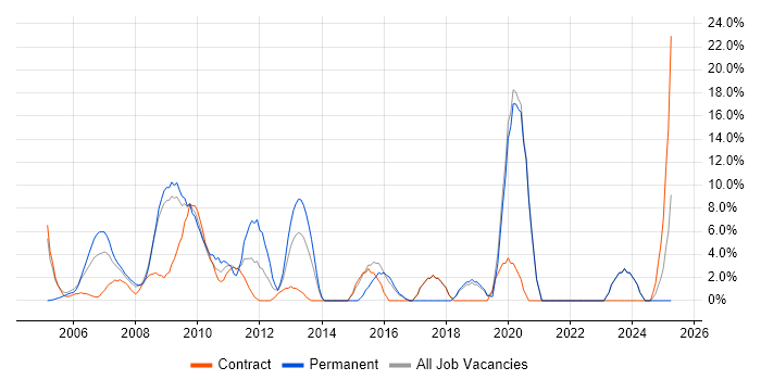 Job vacancy trend for Administrator in the Channel Islands Job vacancy trend for Administrator in the Channel Islands