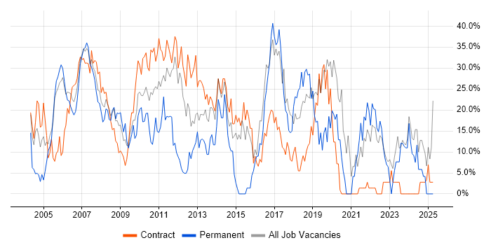Job vacancy trend for Analyst in the Channel Islands Job vacancy trend for Analyst in the Channel Islands