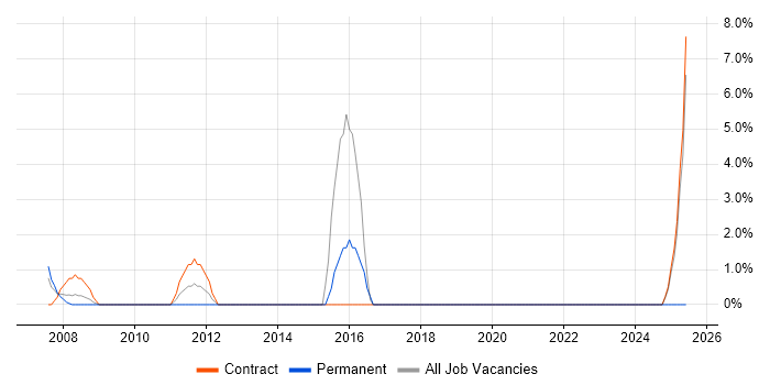 Job vacancy trend for Applications Specialist in the Channel Islands Job vacancy trend for Applications Specialist in the Channel Islands