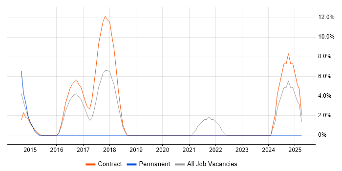 Job vacancy trend for Huawei in the Channel Islands Job vacancy trend for Huawei in the Channel Islands