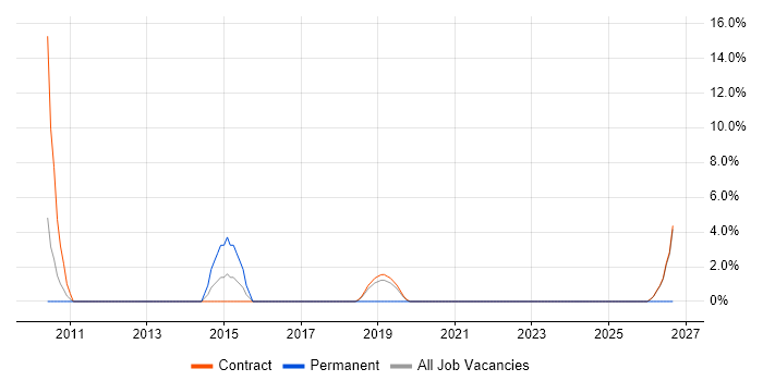 Internal Audit job vacancy trend in the Channel Islands