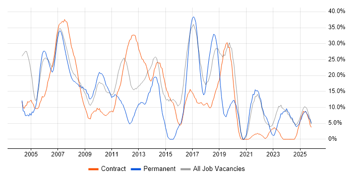 Analyst job vacancy trend in Jersey