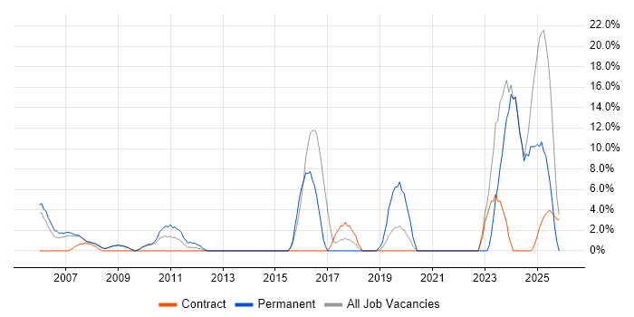 Law job vacancy trend in Jersey